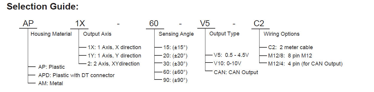 AP(M)BPCPDP Series 选型.jpg